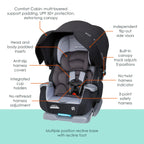 Baby Trend® Cover Me™ 4-in-1 Convertible Car Seat with Adjustable Canopy